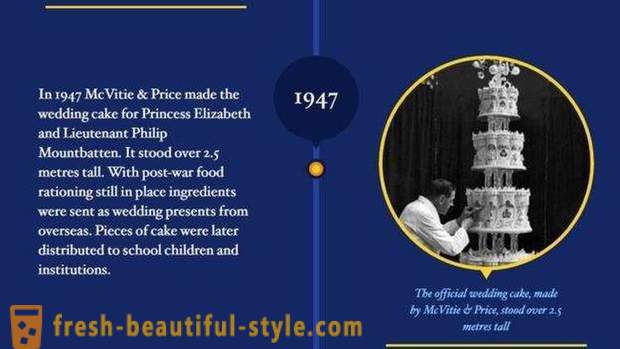 Dronning Elizabeth II og prins Philip fejre platin bryllup