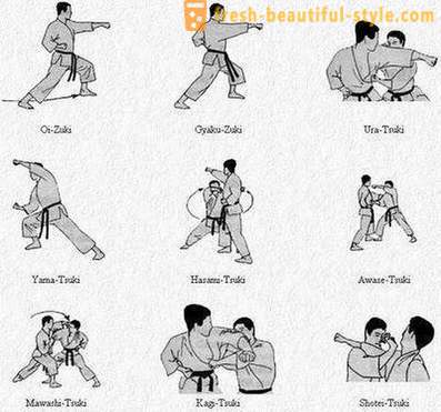 Karate: teknikker og deres navne
