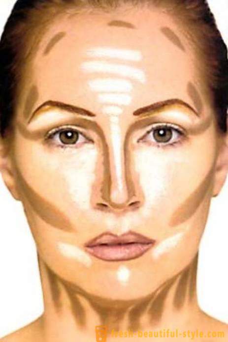 Før og efter: make-up som et middel til at ændre udseendet
