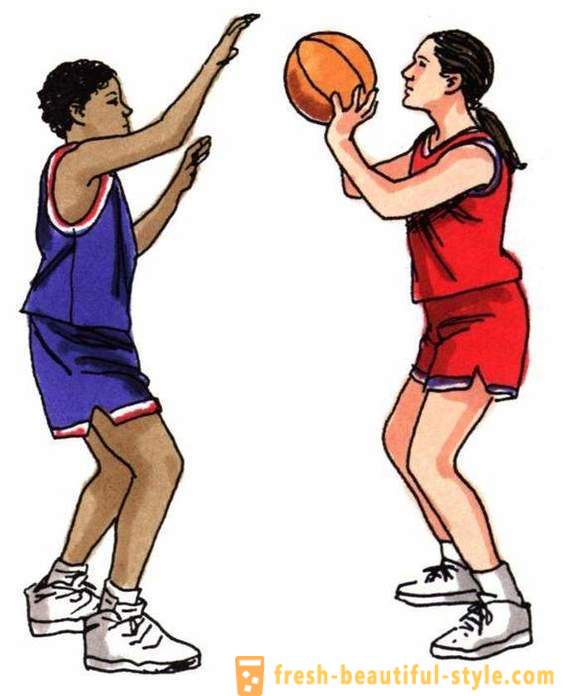 De grundlæggende regler i spillet af basketball